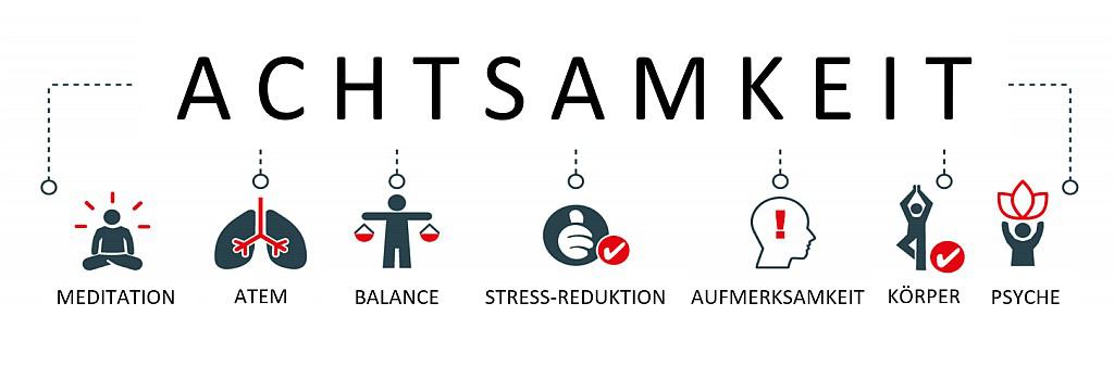 Achtsamkeit Wirkbereiche